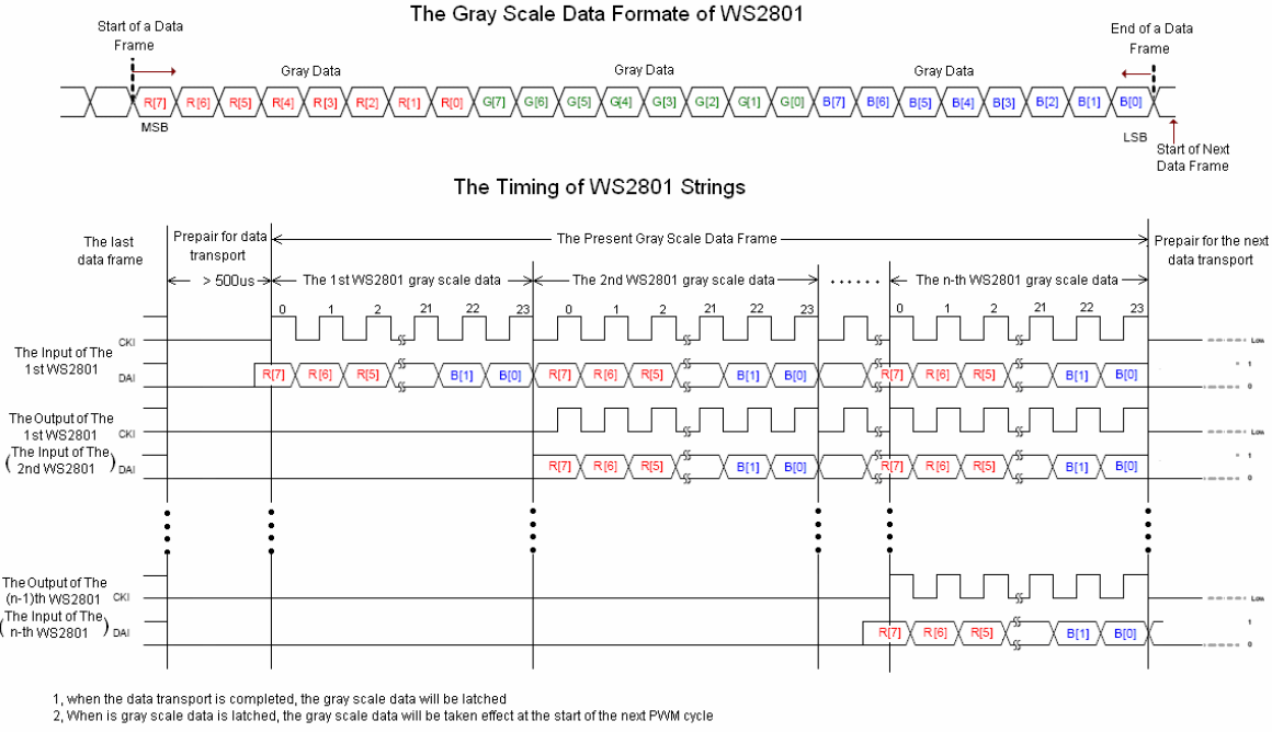 WS2801-Timing.png